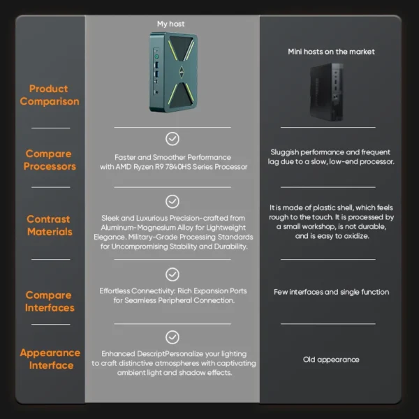 SIBOLAN Mini PC Computer HD DP Type-c Display DDR4 NVME SSD 2700HU 3550H AMD Mini PC Gaming Mini Gaming Pc W&indows10 - Image 4