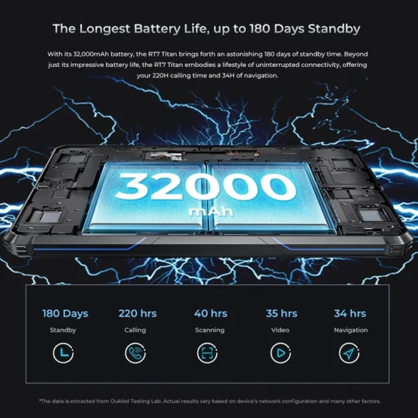 OUKITEL RT7 TITAN 5G Network IP68/IP69K Rugged Tablet 10 Inch Android 13 MediaTek Dimensity 720 Rugged Tablet - Image 4
