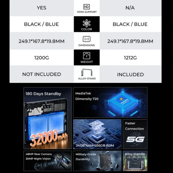 OUKITEL RT7 TITAN 5G Network IP68/IP69K Rugged Tablet 10 Inch Android 13 MediaTek Dimensity 720 Rugged Tablet - Image 3