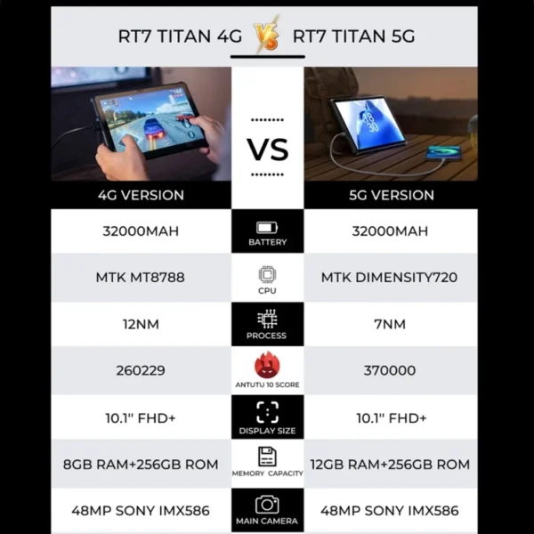 OUKITEL RT7 TITAN 5G Network IP68/IP69K Rugged Tablet 10 Inch Android 13 MediaTek Dimensity 720 Rugged Tablet - Image 2